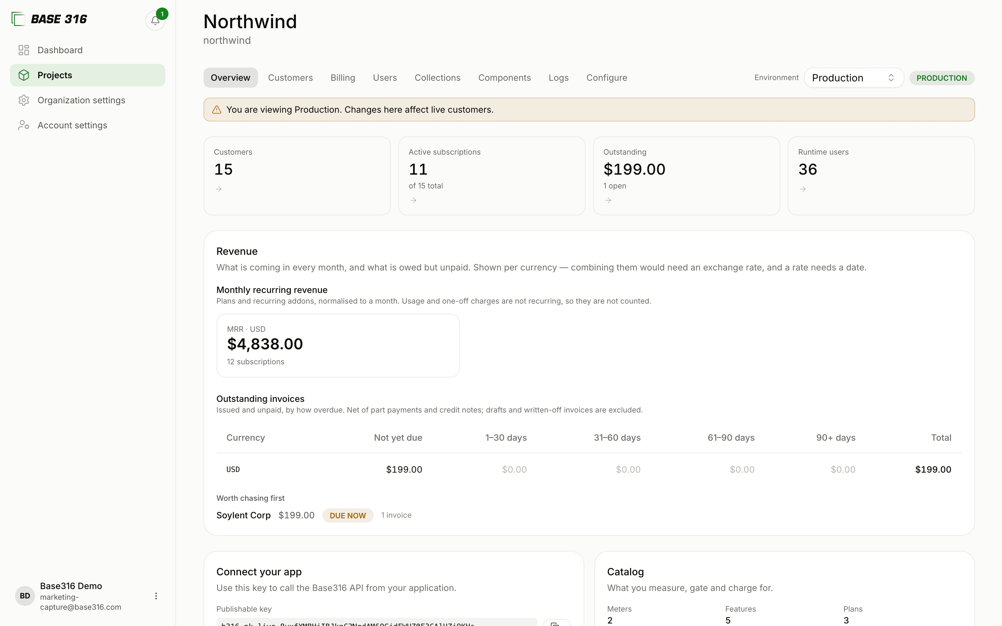 A project's revenue: monthly recurring revenue normalised per currency, and what is outstanding